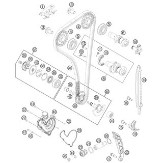 GUA DE LA CADENA DE DISTRIBUCIN